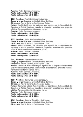 Fuente: Pedro Campa Almenares.
Fecha del arresto: 10-4-2014.
Fecha del reporte: 10-4-2014.
232) Nombre: Yoichi Gutiérrez Portuondo.
Cargo y organización: Unión Patriótica de Cuba.
Dirección: Palma Soriano, Santiago de Cuba.
Notas: Yoichi Gutiérrez, fue detenido por agentes de la Seguridad del
Estado y la Policía Nacional cuando se disponían a realizar una protesta
pública. Permaneció detenido varias horas.
Fuente: Pedro Campa Almenares.
Fecha del arresto: 10-4-2014.
Fecha del reporte: 10-4-2014.
233) Nombre: Víctor Azahares Lovaina.
Cargo y organización: Unión Patriótica de Cuba.
Dirección: Palma Soriano, Santiago de Cuba.
Notas: Víctor Azahares, fue detenido por agentes de la Seguridad del
Estado y la Policía Nacional cuando se disponían a realizar una protesta
pública. Permaneció detenido varias horas.
Fuente: Pedro Campa Almenares.
Fecha del arresto: 10-4-2014.
Fecha del reporte: 10-4-2014.
234) Nombre: Fidel Ruiz Hechevarría.
Cargo y organización: Unión Patriótica de Cuba.
Dirección: Palma Soriano, Santiago de Cuba.
Notas: Fidel Ruiz, fue detenido por agentes de la Seguridad del Estado
y la Policía Nacional cuando se disponían a realizar una protesta pública.
Permaneció detenido varias horas.
Fuente: Pedro Campa Almenares.
Fecha del arresto: 10-4-2014.
Fecha del reporte: 10-4-2014.
235) Nombre: Raimundo López Landázuri.
Cargo y organización: Unión Patriótica de Cuba.
Dirección: Palma Soriano, Santiago de Cuba.
Notas: Raimundo López, fue detenido por agentes de la Seguridad del
Estado y la Policía Nacional cuando se disponían a realizar una protesta
pública. Permaneció detenido varias horas.
Fuente: Pedro Campa Almenares.
Fecha del arresto: 10-4-2014.
Fecha del reporte: 10-4-2014.
236) Nombre: Roberto González Rodríguez.
Cargo y organización: Unión Patriótica de Cuba.
Dirección: Palma Soriano, Santiago de Cuba.
 