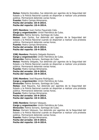 Notas: Roberto González, fue detenido por agentes de la Seguridad del
Estado y la Policía Nacional cuando se disponían a realizar una protesta
pública. Permaneció detenido varias horas.
Fuente: Pedro Campa Almenares.
Fecha del arresto: 10-4-2014.
Fecha del reporte: 10-4-2014.
237) Nombre: Juan Carlos Figueredo Cala.
Cargo y organización: Unión Patriótica de Cuba.
Dirección: Palma Soriano, Santiago de Cuba.
Notas: Juan Carlos, fue detenido por agentes de la Seguridad del
Estado y la Policía Nacional cuando se disponían a realizar una protesta
pública. Permaneció detenido varias horas.
Fuente: Pedro Campa Almenares.
Fecha del arresto: 10-4-2014.
Fecha del reporte: 10-4-2014.
238) Nombre: Maideily Delgado Romero.
Cargo y organización: Unión Patriótica de Cuba.
Dirección: Palma Soriano, Santiago de Cuba.
Notas: Maideily Delgado, fue detenido por agentes de la Seguridad del
Estado y la Policía Nacional cuando se disponían a realizar una protesta
pública. Permaneció detenido varias horas.
Fuente: Pedro Campa Almenares.
Fecha del arresto: 10-4-2014.
Fecha del reporte: 10-4-2014.
239) Nombre: José Riquene Rodríguez.
Cargo y organización: Unión Patriótica de Cuba.
Dirección: Palma Soriano, Santiago de Cuba.
Notas: José Riquene, fue detenido por agentes de la Seguridad del
Estado y la Policía Nacional cuando se disponían a realizar una protesta
pública. Permaneció detenido varias horas.
Fuente: Pedro Campa Almenares.
Fecha del arresto: 10-4-2014.
Fecha del reporte: 10-4-2014.
240) Nombre: Osmani Vázquez.
Cargo y organización: Unión Patriótica de Cuba.
Dirección: Palma Soriano, Santiago de Cuba.
Notas: Osmani Vázquez, fue detenido por agentes de la Seguridad del
Estado y la Policía Nacional cuando se disponían a realizar una protesta
pública. Permaneció detenido varias horas.
Fuente: Pedro Campa Almenares.
Fecha del arresto: 10-4-2014.
Fecha del reporte: 10-4-2014.
 