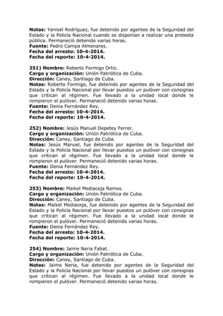 Notas: Yanisel Rodríguez, fue detenido por agentes de la Seguridad del
Estado y la Policía Nacional cuando se disponían a realizar una protesta
pública. Permaneció detenido varias horas.
Fuente: Pedro Campa Almenares.
Fecha del arresto: 10-4-2014.
Fecha del reporte: 10-4-2014.
251) Nombre: Roberto Formigo Ortiz.
Cargo y organización: Unión Patriótica de Cuba.
Dirección: Caney, Santiago de Cuba.
Notas: Roberto Formigo, fue detenido por agentes de la Seguridad del
Estado y la Policía Nacional por llevar puestos un pulóver con consignas
que critican al régimen. Fue llevado a la unidad local donde le
rompieron el pulóver. Permaneció detenido varias horas.
Fuente: Denia Fernández Rey.
Fecha del arresto: 10-4-2014.
Fecha del reporte: 10-4-2014.
252) Nombre: Jesús Manuel Depetey Ferrer.
Cargo y organización: Unión Patriótica de Cuba.
Dirección: Caney, Santiago de Cuba.
Notas: Jesús Manuel, fue detenido por agentes de la Seguridad del
Estado y la Policía Nacional por llevar puestos un pulóver con consignas
que critican al régimen. Fue llevado a la unidad local donde le
rompieron el pulóver. Permaneció detenido varias horas.
Fuente: Denia Fernández Rey.
Fecha del arresto: 10-4-2014.
Fecha del reporte: 10-4-2014.
253) Nombre: Maikel Mediaceja Ramos.
Cargo y organización: Unión Patriótica de Cuba.
Dirección: Caney, Santiago de Cuba.
Notas: Maikel Mediaceja, fue detenido por agentes de la Seguridad del
Estado y la Policía Nacional por llevar puestos un pulóver con consignas
que critican al régimen. Fue llevado a la unidad local donde le
rompieron el pulóver. Permaneció detenido varias horas.
Fuente: Denia Fernández Rey.
Fecha del arresto: 10-4-2014.
Fecha del reporte: 10-4-2014.
254) Nombre: Jaime Neria Fabat.
Cargo y organización: Unión Patriótica de Cuba.
Dirección: Caney, Santiago de Cuba.
Notas: Jaime Neria, fue detenido por agentes de la Seguridad del
Estado y la Policía Nacional por llevar puestos un pulóver con consignas
que critican al régimen. Fue llevado a la unidad local donde le
rompieron el pulóver. Permaneció detenido varias horas.
 