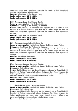 realizaran un acto de repudio en una calle del municipio San Miguel del
Padrón. La esposaron y golpearon.
Fuente: Roberto de Jesús Guerra Pérez.
Fecha del arresto: 12-4-2014.
Fecha del reporte: 12-4-2014.
268) Nombre: Zuzy Sarahí Vega García.
Cargo y organización: Hija de Dania Virgen.
Dirección: San Miguel del Padrón, La Habana.
Notas: Zuzy Sarahí, fue detenida por agentes de la Seguridad del
Estado y la Policía Nacional por más de 8 horas luego de que le
realizaran un acto de repudio en una calle del municipio San Miguel del
Padrón.
Fuente: Roberto de Jesús Guerra Pérez.
Fecha del arresto: 12-4-2014.
Fecha del reporte: 12-4-2014.
269) Nombre: Yaquelín Boni Echevarría.
Cargo y organización: Movimiento Damas de Blanco Laura Pollán.
Dirección: San Miguel del Padrón, La Habana.
Notas: Yaquelin Boni, fue detenida por agentes de la Seguridad del
Estado y la Policía Nacional por más de 8 horas luego de que le
realizaran un acto de repudio en una calle del municipio San Miguel del
Padrón.
Fuente: Berta Soler Fernández.
Fecha del arresto: 12-4-2014.
Fecha del reporte: 12-4-2014.
270) Nombre: Caridad Burunate Gómez.
Cargo y organización: Movimiento Damas de Blanco Laura Pollán.
Dirección: Colón, Matanzas.
Notas: Caridad Burunate, fue detenida por agentes de la Seguridad del
Estado y la Policía Nacional al salir de la iglesia San José, después de
haber participado en una misa, para impedirle que realizara su
caminata habitual. Permaneció arrestada varias horas.
Fuente: Leticia Ramos Herrería.
Fecha del arresto: 13-4-2014.
Fecha del reporte: 13-4-2014.
271) Nombre: Asunción Carrillo Hernández.
Cargo y organización: Movimiento Damas de Blanco Laura Pollán.
Dirección: Colón, Matanzas.
Notas: Asunción Carrillo, fue detenida por agentes de la Seguridad del
Estado y la Policía Nacional al salir de la iglesia San José, después de
haber participado en una misa, para impedirle que realizara su
caminata habitual. Permaneció arrestada varias horas.
Fuente: Leticia Ramos Herrería.
 
