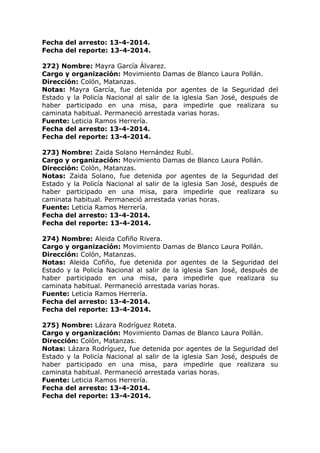 Fecha del arresto: 13-4-2014.
Fecha del reporte: 13-4-2014.
272) Nombre: Mayra García Álvarez.
Cargo y organización: Movimiento Damas de Blanco Laura Pollán.
Dirección: Colón, Matanzas.
Notas: Mayra García, fue detenida por agentes de la Seguridad del
Estado y la Policía Nacional al salir de la iglesia San José, después de
haber participado en una misa, para impedirle que realizara su
caminata habitual. Permaneció arrestada varias horas.
Fuente: Leticia Ramos Herrería.
Fecha del arresto: 13-4-2014.
Fecha del reporte: 13-4-2014.
273) Nombre: Zaida Solano Hernández Rubí.
Cargo y organización: Movimiento Damas de Blanco Laura Pollán.
Dirección: Colón, Matanzas.
Notas: Zaida Solano, fue detenida por agentes de la Seguridad del
Estado y la Policía Nacional al salir de la iglesia San José, después de
haber participado en una misa, para impedirle que realizara su
caminata habitual. Permaneció arrestada varias horas.
Fuente: Leticia Ramos Herrería.
Fecha del arresto: 13-4-2014.
Fecha del reporte: 13-4-2014.
274) Nombre: Aleida Cofiño Rivera.
Cargo y organización: Movimiento Damas de Blanco Laura Pollán.
Dirección: Colón, Matanzas.
Notas: Aleida Cofiño, fue detenida por agentes de la Seguridad del
Estado y la Policía Nacional al salir de la iglesia San José, después de
haber participado en una misa, para impedirle que realizara su
caminata habitual. Permaneció arrestada varias horas.
Fuente: Leticia Ramos Herrería.
Fecha del arresto: 13-4-2014.
Fecha del reporte: 13-4-2014.
275) Nombre: Lázara Rodríguez Roteta.
Cargo y organización: Movimiento Damas de Blanco Laura Pollán.
Dirección: Colón, Matanzas.
Notas: Lázara Rodríguez, fue detenida por agentes de la Seguridad del
Estado y la Policía Nacional al salir de la iglesia San José, después de
haber participado en una misa, para impedirle que realizara su
caminata habitual. Permaneció arrestada varias horas.
Fuente: Leticia Ramos Herrería.
Fecha del arresto: 13-4-2014.
Fecha del reporte: 13-4-2014.
 