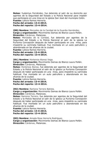 Notas: Yudaimys Fernández, fue detenida al salir de su domicilio por
agentes de la Seguridad del Estado y la Policía Nacional para impedir
que participara en una misa en la iglesia San José del municipio Colón.
Fuente: Leticia Ramos Herrería.
Fecha del arresto: 13-4-2014.
Fecha del reporte: 13-4-2014.
290) Nombre: Mercedes de la Caridad de la Guardia Hernández.
Cargo y organización: Movimiento Damas de Blanco Laura Pollán.
Dirección: Cárdenas, Matanzas.
Notas: Mercedes de la Caridad, fue detenida por agentes de la
Seguridad del Estado y la Policía Nacional al salir de la iglesia La
Purísima Concepción después de haber participado en una misa, para
impedirle su caminata habitual. Fue montada en un auto patrullero y
abandonada en las afueras de la ciudad.
Fuente: Leticia Ramos Herrería.
Fecha del arresto: 13-4-2014.
Fecha del reporte: 13-4-2014.
291) Nombre: Hortensia Alonso Vega.
Cargo y organización: Movimiento Damas de Blanco Laura Pollán.
Dirección: Cárdenas, Matanzas.
Notas: Hortensia Alonso, fue detenida por agentes de la Seguridad del
Estado y la Policía Nacional al salir de la iglesia La Purísima Concepción
después de haber participado en una misa, para impedirle su caminata
habitual. Fue montada en un auto patrullero y abandonada en las
afueras de la ciudad.
Fuente: Leticia Ramos Herrería.
Fecha del arresto: 13-4-2014.
Fecha del reporte: 13-4-2014.
292) Nombre: Ramona Terrero Batista.
Cargo y organización: Movimiento Damas de Blanco Laura Pollán.
Dirección: Cárdenas, Matanzas.
Notas: Ramona Terrero, fue detenida por agentes de la Seguridad del
Estado y la Policía Nacional al salir de la iglesia La Purísima Concepción
después de haber participado en una misa, para impedirle su caminata
habitual. Fue montada en un auto patrullero y abandonada en las
afueras de la ciudad.
Fuente: Leticia Ramos Herrería.
Fecha del arresto: 13-4-2014.
Fecha del reporte: 13-4-2014.
293) Nombre: Amada Rosa Herrería Rodríguez.
Cargo y organización: Movimiento Damas de Blanco Laura Pollán.
Dirección: Cárdenas, Matanzas.
 