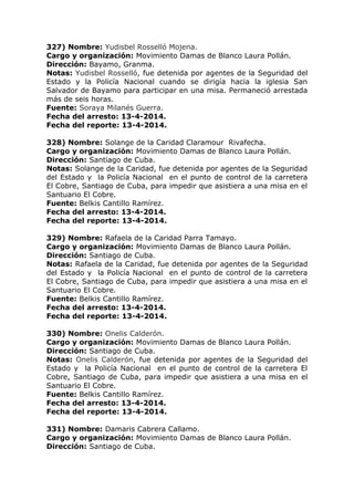 327) Nombre: Yudisbel Rosselló Mojena.
Cargo y organización: Movimiento Damas de Blanco Laura Pollán.
Dirección: Bayamo, Granma.
Notas: Yudisbel Rosselló, fue detenida por agentes de la Seguridad del
Estado y la Policía Nacional cuando se dirigía hacia la iglesia San
Salvador de Bayamo para participar en una misa. Permaneció arrestada
más de seis horas.
Fuente: Soraya Milanés Guerra.
Fecha del arresto: 13-4-2014.
Fecha del reporte: 13-4-2014.
328) Nombre: Solange de la Caridad Claramour Rivafecha.
Cargo y organización: Movimiento Damas de Blanco Laura Pollán.
Dirección: Santiago de Cuba.
Notas: Solange de la Caridad, fue detenida por agentes de la Seguridad
del Estado y la Policía Nacional en el punto de control de la carretera
El Cobre, Santiago de Cuba, para impedir que asistiera a una misa en el
Santuario El Cobre.
Fuente: Belkis Cantillo Ramírez.
Fecha del arresto: 13-4-2014.
Fecha del reporte: 13-4-2014.
329) Nombre: Rafaela de la Caridad Parra Tamayo.
Cargo y organización: Movimiento Damas de Blanco Laura Pollán.
Dirección: Santiago de Cuba.
Notas: Rafaela de la Caridad, fue detenida por agentes de la Seguridad
del Estado y la Policía Nacional en el punto de control de la carretera
El Cobre, Santiago de Cuba, para impedir que asistiera a una misa en el
Santuario El Cobre.
Fuente: Belkis Cantillo Ramírez.
Fecha del arresto: 13-4-2014.
Fecha del reporte: 13-4-2014.
330) Nombre: Onelis Calderón.
Cargo y organización: Movimiento Damas de Blanco Laura Pollán.
Dirección: Santiago de Cuba.
Notas: Onelis Calderón, fue detenida por agentes de la Seguridad del
Estado y la Policía Nacional en el punto de control de la carretera El
Cobre, Santiago de Cuba, para impedir que asistiera a una misa en el
Santuario El Cobre.
Fuente: Belkis Cantillo Ramírez.
Fecha del arresto: 13-4-2014.
Fecha del reporte: 13-4-2014.
331) Nombre: Damaris Cabrera Callamo.
Cargo y organización: Movimiento Damas de Blanco Laura Pollán.
Dirección: Santiago de Cuba.
 