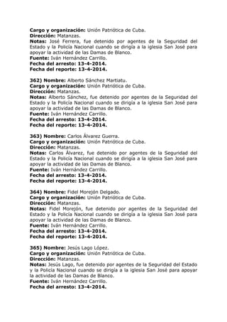 Cargo y organización: Unión Patriótica de Cuba.
Dirección: Matanzas.
Notas: José Ferrera, fue detenido por agentes de la Seguridad del
Estado y la Policía Nacional cuando se dirigía a la iglesia San José para
apoyar la actividad de las Damas de Blanco.
Fuente: Iván Hernández Carrillo.
Fecha del arresto: 13-4-2014.
Fecha del reporte: 13-4-2014.
362) Nombre: Alberto Sánchez Martiatu.
Cargo y organización: Unión Patriótica de Cuba.
Dirección: Matanzas.
Notas: Alberto Sánchez, fue detenido por agentes de la Seguridad del
Estado y la Policía Nacional cuando se dirigía a la iglesia San José para
apoyar la actividad de las Damas de Blanco.
Fuente: Iván Hernández Carrillo.
Fecha del arresto: 13-4-2014.
Fecha del reporte: 13-4-2014.
363) Nombre: Carlos Álvarez Guerra.
Cargo y organización: Unión Patriótica de Cuba.
Dirección: Matanzas.
Notas: Carlos Álvarez, fue detenido por agentes de la Seguridad del
Estado y la Policía Nacional cuando se dirigía a la iglesia San José para
apoyar la actividad de las Damas de Blanco.
Fuente: Iván Hernández Carrillo.
Fecha del arresto: 13-4-2014.
Fecha del reporte: 13-4-2014.
364) Nombre: Fidel Morejón Delgado.
Cargo y organización: Unión Patriótica de Cuba.
Dirección: Matanzas.
Notas: Fidel Morejón, fue detenido por agentes de la Seguridad del
Estado y la Policía Nacional cuando se dirigía a la iglesia San José para
apoyar la actividad de las Damas de Blanco.
Fuente: Iván Hernández Carrillo.
Fecha del arresto: 13-4-2014.
Fecha del reporte: 13-4-2014.
365) Nombre: Jesús Lago López.
Cargo y organización: Unión Patriótica de Cuba.
Dirección: Matanzas.
Notas: Jesús Lago, fue detenido por agentes de la Seguridad del Estado
y la Policía Nacional cuando se dirigía a la iglesia San José para apoyar
la actividad de las Damas de Blanco.
Fuente: Iván Hernández Carrillo.
Fecha del arresto: 13-4-2014.
 