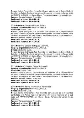 Notas: Isabel Fernández, fue detenida por agentes de la Seguridad del
Estado y la Policía Nacional para impedir que se reuniera en la sud sede
del FANTU-UNPACU, en Santa Clara. Permaneció varias horas detenido.
Fuente: Ramón Jiménez Arencibia.
Fecha del arresto: 14-4-2014.
Fecha del reporte: 14-4-2014.
375) Nombre: Digna Rodríguez Ibáñez.
Cargo y organización: FANTU-UNPACU.
Dirección: Santa Clara.
Notas: Digna Rodríguez, fue detenida por agentes de la Seguridad del
Estado y la Policía Nacional para impedir que se reuniera en la sud sede
del FANTU-UNPACU, en Santa Clara. Permaneció varias horas detenido.
Fuente: Ramón Jiménez Arencibia.
Fecha del arresto: 14-4-2014.
Fecha del reporte: 14-4-2014.
376) Nombre: Sandra Rodríguez Gattorno.
Cargo y organización: FANTU-UNPACU.
Dirección: Santa Clara.
Notas: Sandra Rodríguez, fue detenida por agentes de la Seguridad del
Estado y la Policía Nacional para impedir que se reuniera en la sud sede
del FANTU-UNPACU, en Santa Clara. Permaneció varias horas detenido.
Fuente: Ramón Jiménez Arencibia.
Fecha del arresto: 14-4-2014.
Fecha del reporte: 14-4-2014.
377) Nombre: Lisandra Farray Rodríguez.
Cargo y organización: FANTU-UNPACU.
Dirección: Santa Clara.
Notas: Lisandra Farray, fue detenida por agentes de la Seguridad del
Estado y la Policía Nacional para impedir que se reuniera en la sud sede
del FANTU-UNPACU, en Santa Clara. Permaneció varias horas detenido.
Fuente: Ramón Jiménez Arencibia.
Fecha del arresto: 14-4-2014.
Fecha del reporte: 14-4-2014.
378) Nombre: Yaima Villavicencio Hernández.
Cargo y organización: FANTU-UNPACU.
Dirección: Santa Clara.
Notas: Yaima Villavicencio, fue detenida por agentes de la Seguridad
del Estado y la Policía Nacional para impedir que se reuniera en la sud
sede del FANTU-UNPACU, en Santa Clara. Permaneció varias horas
detenido.
Fuente: Ramón Jiménez Arencibia.
Fecha del arresto: 14-4-2014.
Fecha del reporte: 14-4-2014.
 