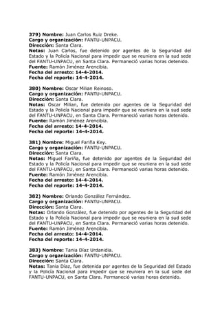 379) Nombre: Juan Carlos Ruiz Dreke.
Cargo y organización: FANTU-UNPACU.
Dirección: Santa Clara.
Notas: Juan Carlos, fue detenido por agentes de la Seguridad del
Estado y la Policía Nacional para impedir que se reuniera en la sud sede
del FANTU-UNPACU, en Santa Clara. Permaneció varias horas detenido.
Fuente: Ramón Jiménez Arencibia.
Fecha del arresto: 14-4-2014.
Fecha del reporte: 14-4-2014.
380) Nombre: Oscar Milian Reinoso.
Cargo y organización: FANTU-UNPACU.
Dirección: Santa Clara.
Notas: Oscar Milian, fue detenido por agentes de la Seguridad del
Estado y la Policía Nacional para impedir que se reuniera en la sud sede
del FANTU-UNPACU, en Santa Clara. Permaneció varias horas detenido.
Fuente: Ramón Jiménez Arencibia.
Fecha del arresto: 14-4-2014.
Fecha del reporte: 14-4-2014.
381) Nombre: Miguel Fariña Key.
Cargo y organización: FANTU-UNPACU.
Dirección: Santa Clara.
Notas: Miguel Fariña, fue detenido por agentes de la Seguridad del
Estado y la Policía Nacional para impedir que se reuniera en la sud sede
del FANTU-UNPACU, en Santa Clara. Permaneció varias horas detenido.
Fuente: Ramón Jiménez Arencibia.
Fecha del arresto: 14-4-2014.
Fecha del reporte: 14-4-2014.
382) Nombre: Orlando González Fernández.
Cargo y organización: FANTU-UNPACU.
Dirección: Santa Clara.
Notas: Orlando González, fue detenido por agentes de la Seguridad del
Estado y la Policía Nacional para impedir que se reuniera en la sud sede
del FANTU-UNPACU, en Santa Clara. Permaneció varias horas detenido.
Fuente: Ramón Jiménez Arencibia.
Fecha del arresto: 14-4-2014.
Fecha del reporte: 14-4-2014.
383) Nombre: Tania Díaz Urdanidia.
Cargo y organización: FANTU-UNPACU.
Dirección: Santa Clara.
Notas: Tania Díaz, fue detenida por agentes de la Seguridad del Estado
y la Policía Nacional para impedir que se reuniera en la sud sede del
FANTU-UNPACU, en Santa Clara. Permaneció varias horas detenido.
 