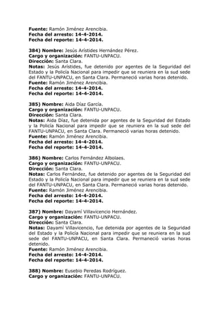 Fuente: Ramón Jiménez Arencibia.
Fecha del arresto: 14-4-2014.
Fecha del reporte: 14-4-2014.
384) Nombre: Jesús Arístides Hernández Pérez.
Cargo y organización: FANTU-UNPACU.
Dirección: Santa Clara.
Notas: Jesús Arístides, fue detenido por agentes de la Seguridad del
Estado y la Policía Nacional para impedir que se reuniera en la sud sede
del FANTU-UNPACU, en Santa Clara. Permaneció varias horas detenido.
Fuente: Ramón Jiménez Arencibia.
Fecha del arresto: 14-4-2014.
Fecha del reporte: 14-4-2014.
385) Nombre: Aida Díaz García.
Cargo y organización: FANTU-UNPACU.
Dirección: Santa Clara.
Notas: Aida Díaz, fue detenida por agentes de la Seguridad del Estado
y la Policía Nacional para impedir que se reuniera en la sud sede del
FANTU-UNPACU, en Santa Clara. Permaneció varias horas detenido.
Fuente: Ramón Jiménez Arencibia.
Fecha del arresto: 14-4-2014.
Fecha del reporte: 14-4-2014.
386) Nombre: Carlos Fernández Albolaes.
Cargo y organización: FANTU-UNPACU.
Dirección: Santa Clara.
Notas: Carlos Fernández, fue detenido por agentes de la Seguridad del
Estado y la Policía Nacional para impedir que se reuniera en la sud sede
del FANTU-UNPACU, en Santa Clara. Permaneció varias horas detenido.
Fuente: Ramón Jiménez Arencibia.
Fecha del arresto: 14-4-2014.
Fecha del reporte: 14-4-2014.
387) Nombre: Dayamí Villavicencio Hernández.
Cargo y organización: FANTU-UNPACU.
Dirección: Santa Clara.
Notas: Dayamí Villavicencio, fue detenida por agentes de la Seguridad
del Estado y la Policía Nacional para impedir que se reuniera en la sud
sede del FANTU-UNPACU, en Santa Clara. Permaneció varias horas
detenido.
Fuente: Ramón Jiménez Arencibia.
Fecha del arresto: 14-4-2014.
Fecha del reporte: 14-4-2014.
388) Nombre: Eusebio Peredas Rodríguez.
Cargo y organización: FANTU-UNPACU.
 