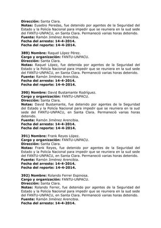 Dirección: Santa Clara.
Notas: Eusebio Peredas, fue detenido por agentes de la Seguridad del
Estado y la Policía Nacional para impedir que se reuniera en la sud sede
del FANTU-UNPACU, en Santa Clara. Permaneció varias horas detenido.
Fuente: Ramón Jiménez Arencibia.
Fecha del arresto: 14-4-2014.
Fecha del reporte: 14-4-2014.
389) Nombre: Raquel López Pérez.
Cargo y organización: FANTU-UNPACU.
Dirección: Santa Clara.
Notas: Raquel López, fue detenida por agentes de la Seguridad del
Estado y la Policía Nacional para impedir que se reuniera en la sud sede
del FANTU-UNPACU, en Santa Clara. Permaneció varias horas detenido.
Fuente: Ramón Jiménez Arencibia.
Fecha del arresto: 14-4-2014.
Fecha del reporte: 14-4-2014.
390) Nombre: David Bustamante Rodríguez.
Cargo y organización: FANTU-UNPACU.
Dirección: Santa Clara.
Notas: David Bustamante, fue detenido por agentes de la Seguridad
del Estado y la Policía Nacional para impedir que se reuniera en la sud
sede del FANTU-UNPACU, en Santa Clara. Permaneció varias horas
detenido.
Fuente: Ramón Jiménez Arencibia.
Fecha del arresto: 14-4-2014.
Fecha del reporte: 14-4-2014.
391) Nombre: Frank Reyes López.
Cargo y organización: FANTU-UNPACU.
Dirección: Santa Clara.
Notas: Frank Reyes, fue detenido por agentes de la Seguridad del
Estado y la Policía Nacional para impedir que se reuniera en la sud sede
del FANTU-UNPACU, en Santa Clara. Permaneció varias horas detenido.
Fuente: Ramón Jiménez Arencibia.
Fecha del arresto: 14-4-2014.
Fecha del reporte: 14-4-2014.
392) Nombre: Rolando Ferrer Espinosa.
Cargo y organización: FANTU-UNPACU.
Dirección: Santa Clara.
Notas: Rolando Ferrer, fue detenido por agentes de la Seguridad del
Estado y la Policía Nacional para impedir que se reuniera en la sud sede
del FANTU-UNPACU, en Santa Clara. Permaneció varias horas detenido.
Fuente: Ramón Jiménez Arencibia.
Fecha del arresto: 14-4-2014.
 