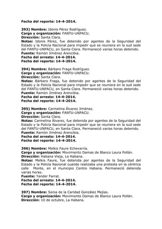 Fecha del reporte: 14-4-2014.
393) Nombre: Idonis Pérez Rodríguez.
Cargo y organización: FANTU-UNPACU.
Dirección: Santa Clara.
Notas: Idonis Pérez, fue detenido por agentes de la Seguridad del
Estado y la Policía Nacional para impedir que se reuniera en la sud sede
del FANTU-UNPACU, en Santa Clara. Permaneció varias horas detenido.
Fuente: Ramón Jiménez Arencibia.
Fecha del arresto: 14-4-2014.
Fecha del reporte: 14-4-2014.
394) Nombre: Bárbaro Fraga Rodríguez.
Cargo y organización: FANTU-UNPACU.
Dirección: Santa Clara.
Notas: Bárbaro Fraga, fue detenido por agentes de la Seguridad del
Estado y la Policía Nacional para impedir que se reuniera en la sud sede
del FANTU-UNPACU, en Santa Clara. Permaneció varias horas detenido.
Fuente: Ramón Jiménez Arencibia.
Fecha del arresto: 14-4-2014.
Fecha del reporte: 14-4-2014.
395) Nombre: Carmelina Álvarez Jiménez.
Cargo y organización: FANTU-UNPACU.
Dirección: Santa Clara.
Notas: Carmelina Álvarez, fue detenida por agentes de la Seguridad del
Estado y la Policía Nacional para impedir que se reuniera en la sud sede
del FANTU-UNPACU, en Santa Clara. Permaneció varias horas detenido.
Fuente: Ramón Jiménez Arencibia.
Fecha del arresto: 14-4-2014.
Fecha del reporte: 14-4-2014.
396) Nombre: Melkis Faure Echevarría.
Cargo y organización: Movimiento Damas de Blanco Laura Pollán.
Dirección: Habana Vieja, La Habana.
Notas: Melkis Faure, fue detenida por agentes de la Seguridad del
Estado y la Policía Nacional cuando realizaba una protesta en la céntrica
calle Monte, en el municipio Centro Habana. Permaneció detenida
varias horas.
Fuente: Yander Farrat.
Fecha del arresto: 14-4-2014.
Fecha del reporte: 14-4-2014.
397) Nombre: Sonia de la Caridad González Mejías.
Cargo y organización: Movimiento Damas de Blanco Laura Pollán.
Dirección: 10 de octubre, La Habana.
 