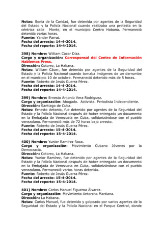Notas: Sonia de la Caridad, fue detenida por agentes de la Seguridad
del Estado y la Policía Nacional cuando realizaba una protesta en la
céntrica calle Monte, en el municipio Centro Habana. Permaneció
detenida varias horas.
Fuente: Yander Farrat.
Fecha del arresto: 14-4-2014.
Fecha del reporte: 14-4-2014.
398) Nombre: William Cácer Díaz.
Cargo y organización: Corresponsal del Centro de Información
Hablemos Press.
Dirección: Cotorro, La Habana.
Notas: William Cácer, fue detenido por agentes de la Seguridad del
Estado y la Policía Nacional cuando tomaba imágenes de un derrumbe
en el municipio 10 de octubre. Permaneció detenido más de 5 horas.
Fuente: Roberto de Jesús Guerra Pérez.
Fecha del arresto: 14-4-2014.
Fecha del reporte: 14-4-2014.
399) Nombre: Ernesto Antonio Vera Rodríguez.
Cargo y organización: Abogado. Activista. Periodista Independiente.
Dirección: Santiago de Cuba.
Notas: Ernesto Antonio, fue detenido por agentes de la Seguridad del
Estado y la Policía Nacional después de haber entregado un documento
en la Embajada de Venezuela en Cuba, solidarizándose con el pueblo
venezolano. Permaneció más de 72 horas bajo arresto.
Fuente: Roberto de Jesús Guerra Pérez.
Fecha del arresto: 15-4-2014.
Fecha del reporte: 15-4-2014.
400) Nombre: Yunior Ramírez Roca.
Cargo y organización: Movimiento Cubano Jóvenes por la
Democracia.
Dirección: Cotorro, La Habana.
Notas: Yunior Ramírez, fue detenido por agentes de la Seguridad del
Estado y la Policía Nacional después de haber entregado un documento
en la Embajada de Venezuela en Cuba, solidarizándose con el pueblo
venezolano. Permaneció varias horas detenido.
Fuente: Roberto de Jesús Guerra Pérez.
Fecha del arresto: 15-4-2014.
Fecha del reporte: 15-4-2014.
401) Nombre: Carlos Manuel Figueroa Álvarez.
Cargo y organización: Movimiento Antorcha Martiana.
Dirección: La Habana.
Notas: Carlos Manuel, fue detenido y golpeado por varios agentes de la
Seguridad del Estado y la Policía Nacional en el Parque Central, donde
 