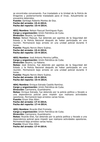 se encontraba conversando. Fue trasladado a la Unidad de la Policía de
Dragones y posteriormente trasladado para el Vivac. Actualmente se
encuentra detenidos.
Fuente: Santiago Roberto Montes de Oca.
Fecha del arresto: 15-4-2014.
Fecha del reporte: 15-4-2014.
402) Nombre: Nelson Pascual Domínguez Pupo.
Cargo y organización: Unión Patriótica de Cuba.
Dirección: Boyero, La Habana.
Notas: Nelson Pascual, fue detenido por agentes de la Seguridad del
Estado y la Policía Nacional después de haber participado en una
reunión. Permaneció bajo arresto en una unidad policial durante 4
horas.
Fuente: Magaly Norvis Otero Suárez.
Fecha del arresto: 15-4-2014.
Fecha del reporte: 15-4-2014.
403) Nombre: José Antonio Moreira Laffita.
Cargo y organización: Unión Patriótica de Cuba.
Dirección: Boyero, La Habana.
Notas: José Antonio, fue detenido por agentes de la Seguridad del
Estado y la Policía Nacional después de haber participado en una
reunión. Permaneció bajo arresto en una unidad policial durante 4
horas.
Fuente: Magaly Norvis Otero Suárez.
Fecha del arresto: 15-4-2014.
Fecha del reporte: 15-4-2014.
404) Nombre: Enrique Estrada Castillo Ramírez.
Cargo y organización: Unión Patriótica de Cuba.
Dirección: Caimanera, Guantánamo.
Notas: Enrique Estrada, fue detenido por la policía política y llevado a
una dependencia policial para impedir que realizara actividades
opositoras. Permaneció bajo arrestos varias horas.
Fuente: Enyor Díaz Allen.
Fecha del arresto: 17-4-2014.
Fecha del reporte: 17-4-2014.
405) Nombre: Ricardo Eliel Frometa.
Cargo y organización: Unión Patriótica de Cuba.
Dirección: Caimanera, Guantánamo.
Notas: Ricardo Eliel, fue detenido por la policía política y llevado a una
dependencia policial para impedir que realizara actividades opositoras.
Permaneció bajo arrestos varias horas.
Fuente: Enyor Díaz Allen.
Fecha del arresto: 17-4-2014.
 