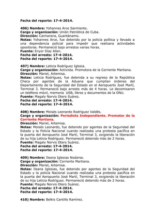 Fecha del reporte: 17-4-2014.
406) Nombre: Yohannes Arce Sarmiento.
Cargo y organización: Unión Patriótica de Cuba.
Dirección: Caimanera, Guantánamo.
Notas: Yohannes Arce, fue detenido por la policía política y llevado a
una dependencia policial para impedir que realizara actividades
opositoras. Permaneció bajo arrestos varias horas.
Fuente: Enyor Díaz Allen.
Fecha del arresto: 17-4-2014.
Fecha del reporte: 17-4-2014.
407) Nombre: Leticia Rodríguez Iglesia.
Cargo y organización: Activista. Promotora de la Corriente Martiana.
Dirección: Mariel, Artemisa.
Notas: Leticia Rodríguez, fue detenida a su regreso de la República
Checa por agentes de la Aduana que cumplían órdenes del
Departamento de la Seguridad del Estado en el Aeropuerto José Martí,
Terminal 3. Permaneció bajo arresto más de 4 horas. Le decomisaron
un teléfono móvil, memoria USB, libros y documentos de la ONU.
Fuente: Magaly Norvis Otero Suárez.
Fecha del arresto: 17-4-2014.
Fecha del reporte: 17-4-2014.
408) Nombre: Moisés Leonardo Rodríguez Valdés.
Cargo y organización: Periodista Independiente. Promotor de la
Corriente Martiana.
Dirección: Mariel, Artemisa.
Notas: Moisés Leonardo, fue detenido por agentes de la Seguridad del
Estado y la Policía Nacional cuando realizaba una protesta pacífica en
la puerta del Aeropuerto José Martí, Terminal 3, exigiendo la liberación
de su hija Leticia Rodríguez. Permaneció detenido más de 2 horas.
Fuente: Magaly Norvis Otero Suárez.
Fecha del arresto: 17-4-2014.
Fecha del reporte: 17-4-2014.
409) Nombre: Ileana Iglesias Nodarse.
Cargo y organización: Corriente Martiana.
Dirección: Mariel, Artemisa.
Notas: Ileana Iglesias, fue detenido por agentes de la Seguridad del
Estado y la policía Nacional cuando realizaba una protesta pacífica en
la puerta del Aeropuerto José Martí, Terminal 3, exigiendo la liberación
de su hija Leticia Rodríguez. Permaneció detenido más de 2 horas.
Fuente: Magaly Norvis Otero Suárez.
Fecha del arresto: 17-4-2014.
Fecha del reporte: 17-4-2014.
410) Nombre: Belkis Cantillo Ramírez.
 