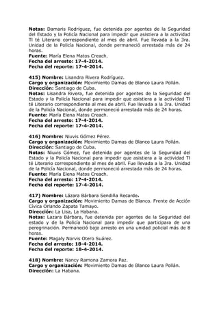 Notas: Damaris Rodríguez, fue detenida por agentes de la Seguridad
del Estado y la Policía Nacional para impedir que asistiera a la actividad
Tl té Literario correspondiente al mes de abril. Fue llevada a la 3ra.
Unidad de la Policía Nacional, donde permaneció arrestada más de 24
horas.
Fuente: María Elena Matos Creach.
Fecha del arresto: 17-4-2014.
Fecha del reporte: 17-4-2014.
415) Nombre: Lisandra Rivera Rodríguez.
Cargo y organización: Movimiento Damas de Blanco Laura Pollán.
Dirección: Santiago de Cuba.
Notas: Lisandra Rivera, fue detenida por agentes de la Seguridad del
Estado y la Policía Nacional para impedir que asistiera a la actividad Tl
té Literario correspondiente al mes de abril. Fue llevada a la 3ra. Unidad
de la Policía Nacional, donde permaneció arrestada más de 24 horas.
Fuente: María Elena Matos Creach.
Fecha del arresto: 17-4-2014.
Fecha del reporte: 17-4-2014.
416) Nombre: Niuvis Gómez Pérez.
Cargo y organización: Movimiento Damas de Blanco Laura Pollán.
Dirección: Santiago de Cuba.
Notas: Niuvis Gómez, fue detenida por agentes de la Seguridad del
Estado y la Policía Nacional para impedir que asistiera a la actividad Tl
té Literario correspondiente al mes de abril. Fue llevada a la 3ra. Unidad
de la Policía Nacional, donde permaneció arrestada más de 24 horas.
Fuente: María Elena Matos Creach.
Fecha del arresto: 17-4-2014.
Fecha del reporte: 17-4-2014.
417) Nombre: Lázara Bárbara Sendiña Recarde.
Cargo y organización: Movimiento Damas de Blanco. Frente de Acción
Cívica Orlando Zapata Tamayo.
Dirección: La Lisa, La Habana.
Notas: Lazara Bárbara, fue detenida por agentes de la Seguridad del
estado y de la Policía Nacional para impedir que participara de una
peregrinación. Permaneció bajo arresto en una unidad policial más de 8
horas.
Fuente: Magaly Norvis Otero Suárez.
Fecha del arresto: 18-4-2014.
Fecha del reporte: 18-4-2014.
418) Nombre: Nancy Ramona Zamora Paz.
Cargo y organización: Movimiento Damas de Blanco Laura Pollán.
Dirección: La Habana.
 