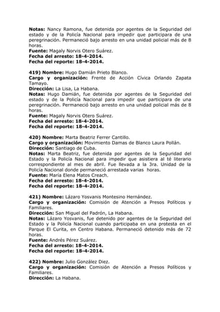 Notas: Nancy Ramona, fue detenida por agentes de la Seguridad del
estado y de la Policía Nacional para impedir que participara de una
peregrinación. Permaneció bajo arresto en una unidad policial más de 8
horas.
Fuente: Magaly Norvis Otero Suárez.
Fecha del arresto: 18-4-2014.
Fecha del reporte: 18-4-2014.
419) Nombre: Hugo Damián Prieto Blanco.
Cargo y organización: Frente de Acción Cívica Orlando Zapata
Tamayo.
Dirección: La Lisa, La Habana.
Notas: Hugo Damián, fue detenida por agentes de la Seguridad del
estado y de la Policía Nacional para impedir que participara de una
peregrinación. Permaneció bajo arresto en una unidad policial más de 8
horas.
Fuente: Magaly Norvis Otero Suárez.
Fecha del arresto: 18-4-2014.
Fecha del reporte: 18-4-2014.
420) Nombre: Marta Beatriz Ferrer Cantillo.
Cargo y organización: Movimiento Damas de Blanco Laura Pollán.
Dirección: Santiago de Cuba.
Notas: Marta Beatriz, fue detenida por agentes de la Seguridad del
Estado y la Policía Nacional para impedir que asistiera al té literario
correspondiente al mes de abril. Fue llevada a la 3ra. Unidad de la
Policía Nacional donde permaneció arrestada varias horas.
Fuente: María Elena Matos Creach.
Fecha del arresto: 18-4-2014.
Fecha del reporte: 18-4-2014.
421) Nombre: Lázaro Yosvanis Montesino Hernández.
Cargo y organización: Comisión de Atención a Presos Políticos y
Familiares.
Dirección: San Miguel del Padrón, La Habana.
Notas: Lázaro Yosvanis, fue detenido por agentes de la Seguridad del
Estado y la Policía Nacional cuando participaba en una protesta en el
Parque El Curita, en Centro Habana. Permaneció detenido más de 72
horas.
Fuente: Andrés Pérez Suárez.
Fecha del arresto: 18-4-2014.
Fecha del reporte: 18-4-2014.
422) Nombre: Julio González Diez.
Cargo y organización: Comisión de Atención a Presos Políticos y
Familiares.
Dirección: La Habana.
 