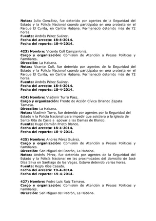 Notas: Julio González, fue detenido por agentes de la Seguridad del
Estado y la Policía Nacional cuando participaba en una protesta en el
Parque El Curita, en Centro Habana. Permaneció detenido más de 72
horas.
Fuente: Andrés Pérez Suárez.
Fecha del arresto: 18-4-2014.
Fecha del reporte: 18-4-2014.
423) Nombre: Vicente Coll Campanionis.
Cargo y organización: Comisión de Atención a Presos Políticos y
Familiares.
Dirección: La Habana.
Notas: Vicente Coll, fue detenido por agentes de la Seguridad del
Estado y la Policía Nacional cuando participaba en una protesta en el
Parque El Curita, en Centro Habana. Permaneció detenido más de 72
horas.
Fuente: Andrés Pérez Suárez.
Fecha del arresto: 18-4-2014.
Fecha del reporte: 18-4-2014.
424) Nombre: Vladimir Turro Páez.
Cargo y organización: Frente de Acción Cívica Orlando Zapata
Tamayo.
Dirección: La Habana.
Notas: Vladimir Turro, fue detenido por agentes por la Seguridad del
Estado y la Policía Nacional para impedir que asistiera a la iglesia de
Santa Rita de Casia a apoyar a las Damas de Blanco.
Fuente: Hugo Damián Prieto Blanco.
Fecha del arresto: 18-4-2014.
Fecha del reporte: 18-4-2014.
425) Nombre: Andrés Pérez Suárez.
Cargo y organización: Comisión de Atención a Presos Políticos y
Familiares.
Dirección: San Miguel del Padrón, La Habana.
Notas: Andrés Pérez, fue detenido por agentes de la Seguridad del
Estado y la Policía Nacional en las proximidades del domicilio de José
Díaz Silva en Santiago de las Vegas. Estuvo detenido varias horas.
Fuente: Regla Ríos Casado.
Fecha del arresto: 19-4-2014.
Fecha del reporte: 19-4-2014.
427) Nombre: Pedro Luis Ruiz Tamayo.
Cargo y organización: Comisión de Atención a Presos Políticos y
Familiares.
Dirección: San Miguel del Padrón, La Habana.
 