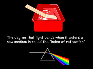 physics behind light