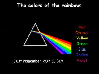 physics behind light