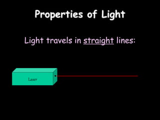 physics behind light