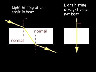 physics behind light