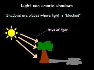 physics behind light