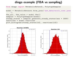 dingo: a Python package for metabolic flux sampling | PDF