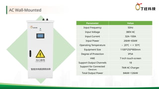 Dingwang Technology Company Smart Charging Energy Router.pptx