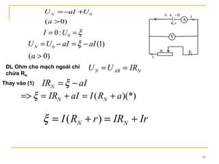 ĐL Ohm cho mạch ngoài chỉ chứa R N Thay vào (1) 