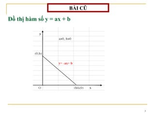 Đồ thị hàm số y = ax + b   BÀI CŨ 