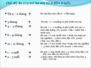 Chế độ ăn củ a trẻ bú mẹ từ 0 đế n 3 tuổ i.

Từ 0 – 2 tháng      Bú mẹ theo yêu cầu 6 – 7 lần/ngày.


3 tháng              Bú mẹ + 1- 2 muỗng cà phê nước trái cây.
4 – 5 tháng         Bú mẹ + 1 – 2 muỗng cà phê nước trái cây + 1
                      chén bột loảng 5%, 200ml ( bột + nước thịt +
                      nước rau).
6 – 9 tháng         Bú mẹ + ¼ trái chuối chín ( hoặc các loại trái
                      cây nghiền)+ 3 chén cháo đặc 10%, 200ml
                      ( bột, rau, thịt, dầu ).
10 – 12 tháng       Bú mẹ + ½ trái chuối chín ( hoặc trái cây nghiền)
                       + 3 chén cháo đặc 10%, 200ml ( như trên).

1 – 2 tuổi          Bú mẹ + 1 trái chuối chín + 4 chén cháo đặc ( có
                         thịt, rau, dầu ăn như trên).
2 – 3 tuổi          4 chén cơm ( với thức ăn như trên) chia làm 4
                         bữa + trái cây.
 