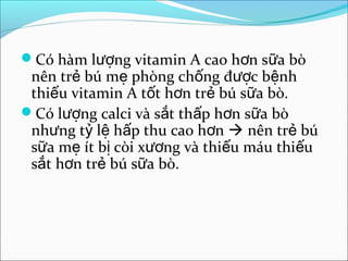 Có hàm lượng vitamin A cao hơn sữa bò
 nên trẻ bú mẹ phòng chống được bệnh
 thiếu vitamin A tốt hơn trẻ bú sữa bò.
Có lượng calci và sắt thấp hơn sữa bò
 nhưng tỷ lệ hấp thu cao hơn  nên trẻ bú
 sữa mẹ ít bị còi xương và thiếu máu thiếu
 sắt hơn trẻ bú sữa bò.
 