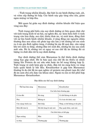 DINH DÛÚÄNG VAÂ AN TOAÂN THÛÅC PHÊÍM                                                                     115


     - Tònh traång nhiïîm khuêín, àùåc biïåt laâ caác bïånh àûúâng ruöåt, súãi,
vaâ viïm cêëp àûúâng hö hêëp. Caác bïånh naây gêy tùng nhu cêìu, giaãm
ngon miïång vaâ hêëp thu.

     Möëi quan hïå giûäa suy àinh dûúäng- nhiïîm khuêín thïí hiïån qua
voâng sau àêy:

      Tònh traång phöí biïën cuãa suy dinh dûúäng coá liïn quan chùåt cheä
vúái tònh traång kinh tïë xaä höåi, sûå ngheâo àoái, sûå keám hiïíu biïët vò tònh
traång vùn hoáa thêëp, muâ chûä, thiïëu thûác ùn, vïå sinh keám, àöìng thúâi
vúái sûå lûu haânh bïånh nhiïîm khuêín. úã cöång àöìng caác nguyïn nhên
thûúâng àan xen nhau rêët phûác taåp cêìn lûu yá túái nhûäng treã em sinh
ra úã caác gia àònh ngheâo tuáng, úã nhûäng baâ meå àeã quaá daây, cên nùång
khi treã sinh ra thêëp, nhûäng àûáa treã sinh àöi, nhûäng baâ meå sau sinh
mêët sûäa. Àoá laâ nhûäng treã coá nguy cú cao chïë àöå ùn khöng àuã caã
lûúång vaâ chêët dêîn túái bõ suy dinh dûúäng.

     Suy dinh dûúäng thïí coâm Marasmus laâ thïí thiïëu dinh dûúâng
nùång hay gùåp nhêët. Àoá laâ hêåu quaã cuãa chïë àöå ùn thiïëu caã nhiïåt
lûúång lêîn Protein do cai sûäa súám hoùåc ùn böí sung khöng húåp lyá.
Tònh traång vïå sinh keám gêy óa chêìy, àûáa treã ùn caâng keám vaâ voâng
luêín quêín bïånh lyá bùæt àêìu. Kwashiorkor ñt gùåp hún Marasmus
thûúâng laâ do chïë àöå ùn quaá ngheâo vïì protein maâ gluxit taåm àuã (chïë
àöå ùn sam chuã yïëu dûåa vaâo khoai sùæn). Ngoaâi ra coân coá thïí phöëi húåp
Marasmus -Kwashiorkor.

                                 Àùåc àiïím caác thïí suy dinh dûúäng


          Thïí loaåi lêm saâng       Marasmus                        Kwashiorkor

                                                        Caác biïíu hiïån thûúâng gùåp

   Cú teo àeát                       Roä raâng                        Coá thïí khöng roä do phuâ

   Phuâ                              Khöng coá                        Coá úã caác chi dûúái, mùåt

   Cên nùång/ chiïìu cao             Rêët thêëp                      Thêëp, coá thïí khöng roä do phuâ

   Biïën àöíi têm lyá                Àöi khi lùång leä mïåt moãi     Hay quêëy khoác, mïåt moãi

                                                        Caác biïíu hiïån coá thïí gùåp

   Ngon miïång                       Khaá                             Keám

   óa chaãy                          Thûúâng gùåp                    Thûúâng gùåp
 