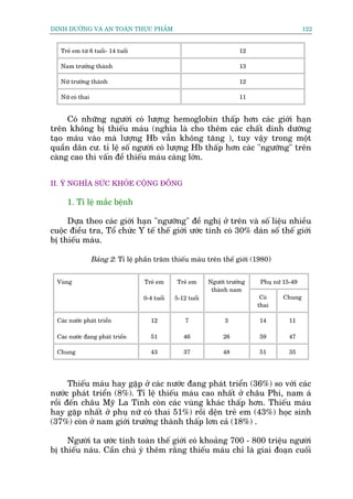 DINH DÛÚÄNG VAÂ AN TOAÂN THÛÅC PHÊÍM                                                           122


   Treã em tûâ 6 tuöíi- 14 tuöíi                                       12

   Nam trûúãng thaânh                                                  13

   Nûä trûúãng thaânh                                                  12

   Nûä coá thai                                                        11


     Coá nhûäng ngûúâi coá lûúång hemoglobin thêëp hún caác giúái haån
trïn khöng bõ thiïëu maáu (nghôa laâ cho thïm caác chêët dinh dûúäng
taåo maáu vaâo maâ lûúång Hb vêîn khöng tùng ), tuy vêåy trong möåt
quêìn dên cû. tó lïå söë ngûúâi coá lûúång Hb thêëp hún caác "ngûúäng" trïn
caâng cao thò vêën àïì thiïëu maáu caâng lúán.


II. YÁ NGHÔA SÛÁC KHOÃE CÖÅNG ÀÖÌNG

      1. Tó lïå mùæc bïånh

     Dûåa theo caác giúái haån "ngûúäng" àïì nghõ úã trïn vaâ söë liïåu nhiïìu
cuöåc àiïìu tra, Töí chûác Y tïë thïë giúái ûúác tñnh coá 30% daán söë thïë giúái
bõ thiïëu maáu.

                  Baãng 2: Tó lïå phêìn trùm thiïëu maáu trïn thïë giúái (1980)


  Vuâng                             Treã em    Treã em      Ngûúâi trûúãng    Phuå nûä 15-49
                                                             thaânh nam
                                   0-4 tuöíi   5-12 tuöíi                     Coá     Chung
                                                                             thai

  Caác nûúác phaát triïín             12           7              3          14         11

  Caác nûúác àang phaát triïín        51          46             26          59         47

  Chung                               43          37             48          51         35




      Thiïëu maáu hay gùåp úã caác nûúác àang phaát triïín (36%) so vúái caác
nûúác phaát triïín (8%). Tó lïå thiïëu maáu cao nhêët úã chêu Phi, nam aá
röìi àïën chêu Myä La Tinh coân caác vuâng khaác thêëp hún. Thiïëu maáu
hay gùåp nhêët úã phuå nûä coá thai 51%) röìi dïån treã em (43%) hoåc sinh
(37%) coân úã nam giúái trûúãng thaânh thêëp lún caã (18%) .

     Ngûúâi ta ûúác tñnh toaân thïë giúái coá khoaãng 700 - 800 triïåu ngûúâi
bõ thiïëu naáu. Cêìn chuá yá thïm rùçng thiïëu maáu chó laâ giai àoaån cuöëi
 