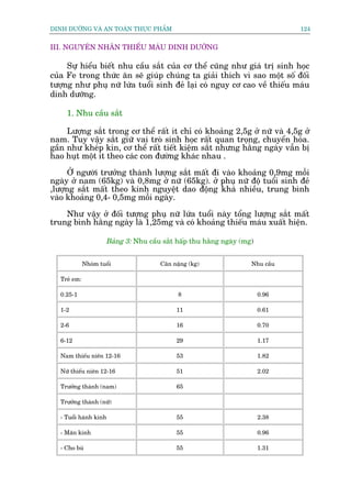 DINH DÛÚÄNG VAÂ AN TOAÂN THÛÅC PHÊÍM                                             124


III. NGUYÏN NHÊN THIÏËU MAÁU DINH DÛÚÄNG

     Sûå hiïíu biïët nhu cêìu sùæt cuãa cú thïí cuäng nhû giaá trõ sinh hoåc
cuãa Fe trong thûác ùn seä giuáp chuáng ta giaãi thñch vò sao möåt söë àöëi
tûúång nhû phuå nûä lûáa tuöíi sinh àeã laåi coá nguy cú cao vïì thiïëu maáu
dinh dûúäng.

     1. Nhu cêìu sùæt

     Lûúång sùæt trong cú thïí rêët ñt chó coá khoaãng 2,5g úã nûä vaâ 4,5g úã
nam. Tuy vêåy sùæt giûä vai troâ sinh hoåc rêët quan troång, chuyïín hoáa.
gêìn nhû kheáp kñn, cú thïí rêët tiïët kiïåm sùæt nhûng hùçng ngaây vêîn bõ
hao huåt möåt ñt theo caác con àûúâng khaác nhau .

     ÚÃ ngûúâi trûúãng thaânh lûúång sùæt mêët ài vaâo khoaãng 0,9mg möîi
ngaây úã nam (65kg) vaâ 0,8mg úã nûä (65kg). úã phuå nûä àöå tuöíi sinh àeã
,lûúång sùæt mêët theo kinh nguyïåt dao àöång khaá nhiïìu, trung bònh
vaâo khoaãng 0,4- 0,5mg möîi ngaây.

    Nhû vêåy úã àöëi tûúång phuå nûä lûáa tuöíi naây töíng lûúång sùæt mêët
trung bònh hùçng ngaây laâ 1,25mg vaâ coá khoaãng thiïëu maáu xuêët hiïån.

                       Baãng 3: Nhu cêìu sùæt hêëp thu hùçng ngaây (mg)


              Nhoám tuöíi               Cên nùång (kg)                Nhu cêìu

   Treã em:

   0.25-1                                     8                           0.96

   1-2                                       11                           0.61

   2-6                                       16                           0.70

   6-12                                      29                           1.17

   Nam thiïëu niïn 12-16                     53                           1.82

   Nûä thiïëu niïn 12-16                     51                           2.02

   Trûúãng thaânh (nam)                      65

   Trûúãng thaânh (nûä)

   - Tuöíi haânh kinh                        55                           2.38

   - Maän kinh                               55                           0.96

   - Cho buá                                 55                           1.31
 