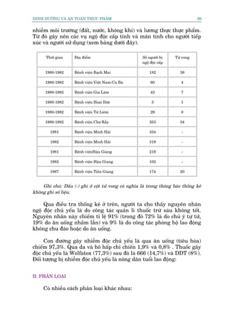 DINH DÛÚÄNG VAÂ AN TOAÂN THÛÅC PHÊÍM                                              96


nhiïîm möi trûúâng (àêët, nûúác, khöng khñ) vaâ lûúng thûåc thûåc phêím.
Tûâ àoá gêy nïn caác vuå ngöå àöåc cêëp tñnh vaâ maän tñnh cho ngûúâi tiïëp
xuác vaâ ngûúâi sûã duång (xem baãng dûúái àêy).

      Thúâi gian    Àõa àiïím                         Söë ngûúâi bõ    Tûã vong
                                                      ngöå àöåc cêëp

      1980-1982     Bïånh viïån Baåch Mai                 182            38

      1980-1982     Bïånh viïån Viïåt Nam-Cu Ba            60             4

      1980-1982     Bïånh viïån Gia Lêm                    43             7

      1980-1982     Bïånh viïån Hoaâi Àûác                  3             1

      1980-1982     Bïånh viïån Tûâ Liïm                   29             0

      1980-1982     Bïånh viïån Chúå Rêîy                 353            34

        1981        Bïånh viïån Minh Haãi                 334             -

        1982        Bïånh viïån Minh Haãi                 319             -

        1981        Bïånh viïånHêåu Giang                 219             -

        1982        Bïånh viïån Hêåu Giang                102             -

        1987        Bïånh viïån Tiïìn Giang               174            20


    Ghi chuá: Dêëu (-) ghi úã cöåt tûã vong coá nghôa laâ trong thöng baáo thöëng kï
khöng ghi söë liïåu.

     Qua àiïìu tra thöëng kï úã trïn, ngûúâi ta cho thêëy nguyïn nhên
ngöå àöåc chuã yïëu laâ do cöng taác quaãn lñ thuöëc trûâ saáu khöng töët.
Nguyïn nhên naây chiïëm tó lïå 91% (trong àoá 72% laâ do chuã yá tûå tûã,
19% do ùn uöëng nhêìm lêîn) vaâ 9% laâ do cöng taác phoâng höå lao àöång
khöng chu àaáo hoùåc do ùn uöëng.

     Con àûúâng gêy nhiïîm àöåc chuã yïëu laâ qua ùn uöëng (tiïu hoáa)
chiïëm 97,3%. Qua da vaâ hö hêëp chó chiïën 1,9% vaâ 0,8% . Thuöëc gêy
àöåc chuã yïëu laâ Wolfatox (77,3%) sau àoá laâ 666 (14,7%) vaâ DDT (8%).
Àöëi tûúång bõ nhiïîm àöåc chuã yïëu laâ nöng dên tuöíi lao àöång:


II. PHÊN LOAÅI

     Coá nhiïìu caách phên loaåi khaác nhau:
 
