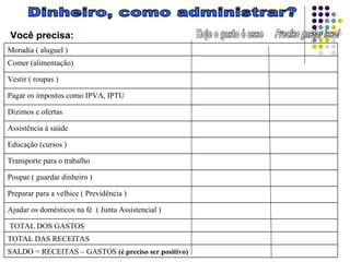 Dinheiro, como administrar? Hoje o gasto é esse Preciso gastar isso! Você precisa: SALDO = RECEITAS – GASTOS  (é preciso ser positivo) TOTAL DAS RECEITAS TOTAL DOS GASTOS  Ajudar os domésticos na fé  ( Junta Assistencial )  Preparar para a velhice ( Previdência ) Poupar ( guardar dinheiro ) Transporte para o trabalho Educação  (cursos ) Assistência à saúde Dizimos e ofertas Pagar os impostos como IPVA, IPTU Vestir ( roupas ) Comer (alimentação) Moradia ( aluguel ) 