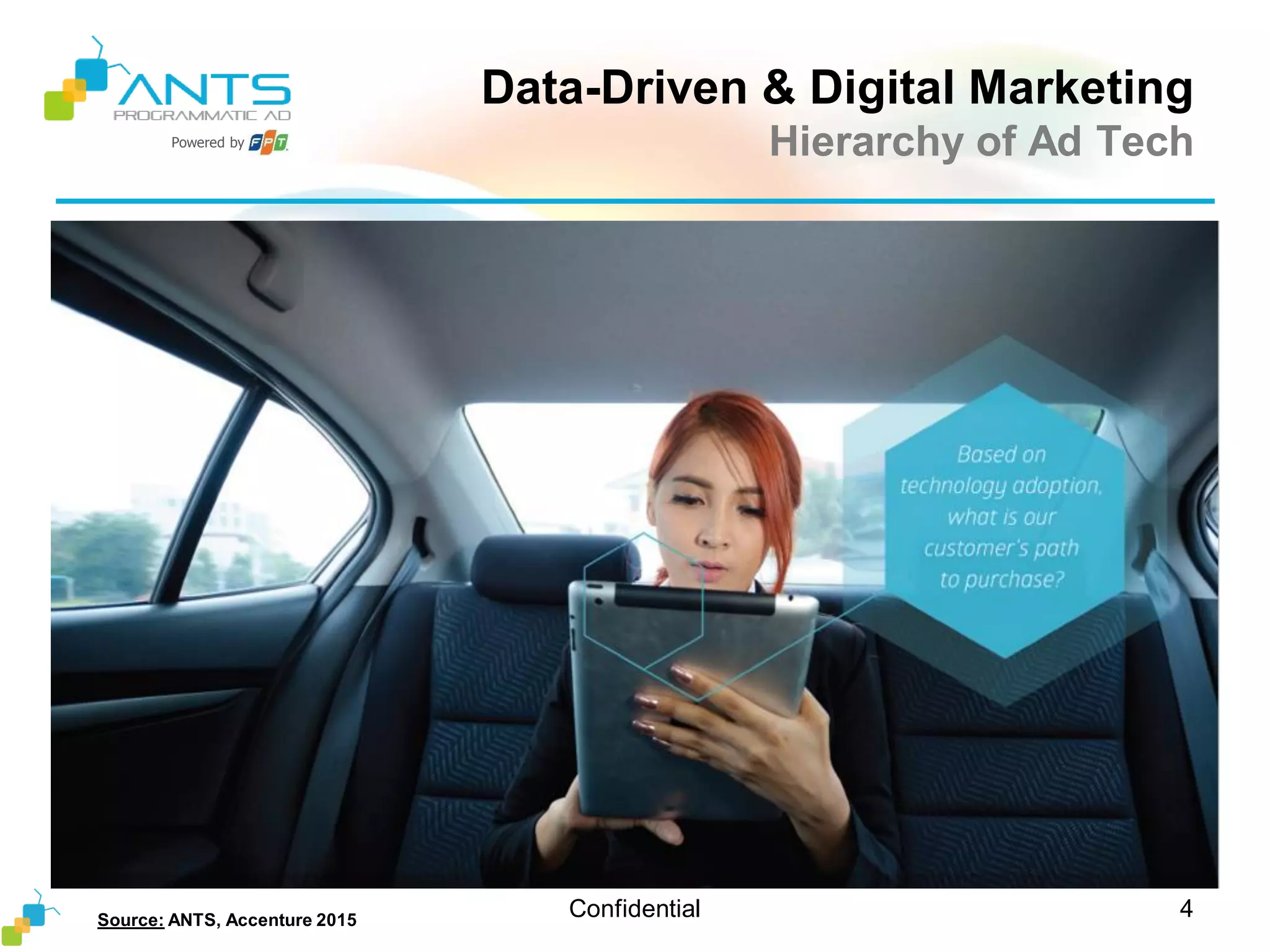 Powered by
Data-Driven & Digital Marketing
Hierarchy of Ad Tech
Confidential 4Source: ANTS, Accenture 2015
 