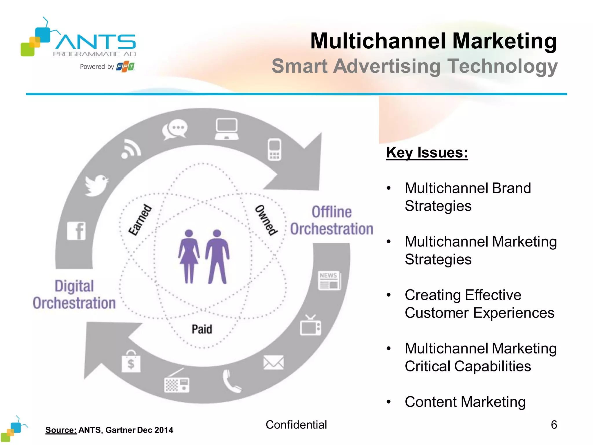 Powered by
Multichannel Marketing
Smart Advertising Technology
Confidential 6Source: ANTS, Gartner Dec 2014
Key Issues:
• Multichannel Brand
Strategies
• Multichannel Marketing
Strategies
• Creating Effective
Customer Experiences
• Multichannel Marketing
Critical Capabilities
• Content Marketing
 