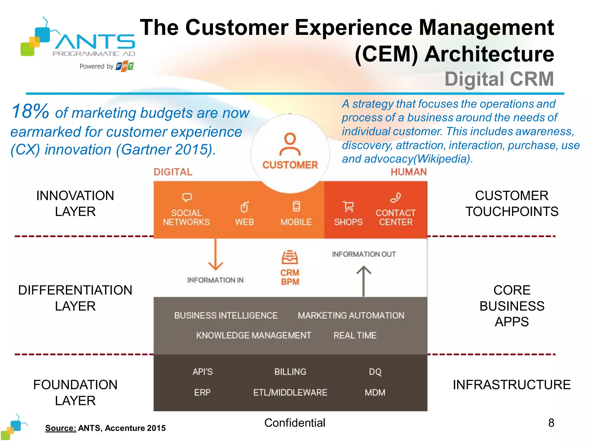 Powered by
The Customer Experience Management
(CEM) Architecture
Digital CRM
Confidential 8Source: ANTS, Accenture 2015
INNOVATION
LAYER
DIFFERENTIATION
LAYER
FOUNDATION
LAYER
CUSTOMER
TOUCHPOINTS
CORE
BUSINESS
APPS
INFRASTRUCTURE
18% of marketing budgets are now
earmarked for customer experience
(CX) innovation (Gartner 2015).
A strategy that focuses the operations and
process of a business around the needs of
individual customer. This includes awareness,
discovery, attraction, interaction, purchase, use
and advocacy(Wikipedia).
 