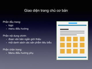 Giao 徱ện trang chủ cơ bản
Phần đầu trang:
• logo
• menu điều hướng
Phần nội dung chính:
• đoạn văn bản ngắn giới thiệu
• một danh sách các sản phẩm tiêu biểu
Phần chân trang:
• Menu điều hướng phụ
 