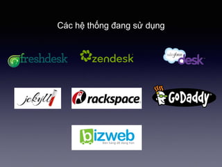 Các hệ thống đang sử dụng
 