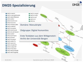 DM2E-Spezialisierung




              Domäne: Manuskripte

              Zielgruppe: Digital Humanities

              Erste Testdaten aus dem Wittgenstein-
              Archiv der Universität Bergen




 26.03.2013                Spezialisierung des EDM durch DM2E   12
 