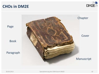 CHOs in DM2E

                                                     Chapter

  Page

                                                       Cover
     Book


 Paragraph
                                                    Manuscript


 26.03.2013    Spezialisierung des EDM durch DM2E                16
 