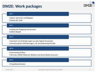 DM2E: Work packages
     WP 1

     • Daten: Sammeln und Mappen
     • Testen der Tools

     WP 2

     • Aufbau der Mapping-Infrastruktur
     • DM2E-Modell

     WP 3

     • Sammeln von Anforderungen aus den Digital Humanities
     • Umsetzung der Anforderungen, z.B. Annotationstool Pundit

     WP 4

     • Community-Aufbau
     • Vertrieb / DM2E-Material, Website und Social-Media-Accounts

     WP 5

     • Projektkoordination

 26.03.2013                               Spezialisierung des EDM durch DM2E   5
 