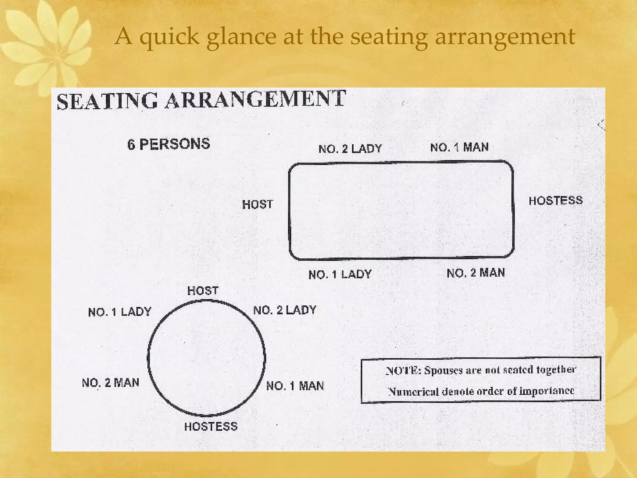 A quick glance at the seating arrangement 