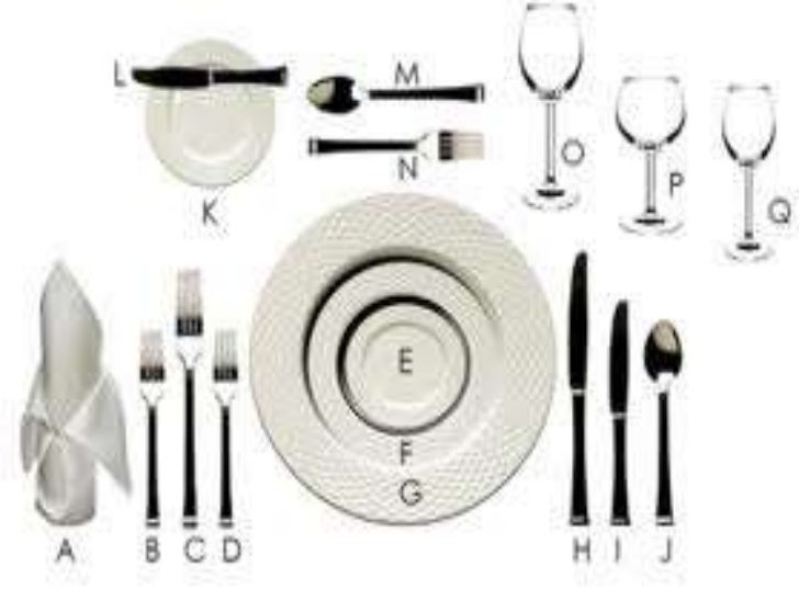 Dining Etiquette Dining Etiquette