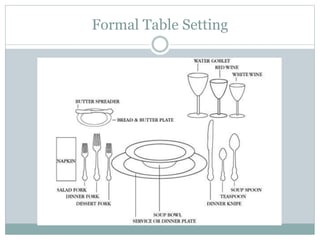 Formal Table Setting
 