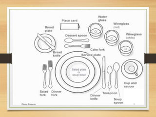 Dining Etiquette 5
 