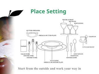Place Setting
Start from the outside and work your way in
 