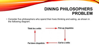Dining philosopher problem | PPT