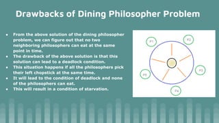 Dining philosopher problem operating system | PPTX